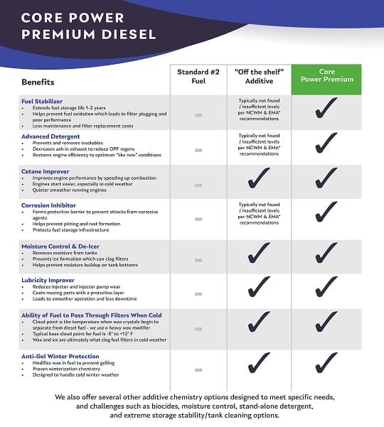 fleet=core=premium-power-process